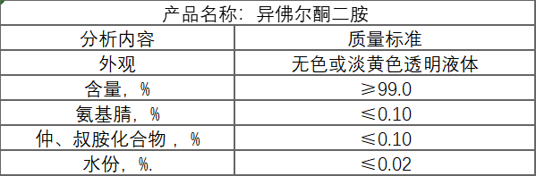 異佛爾酮二胺