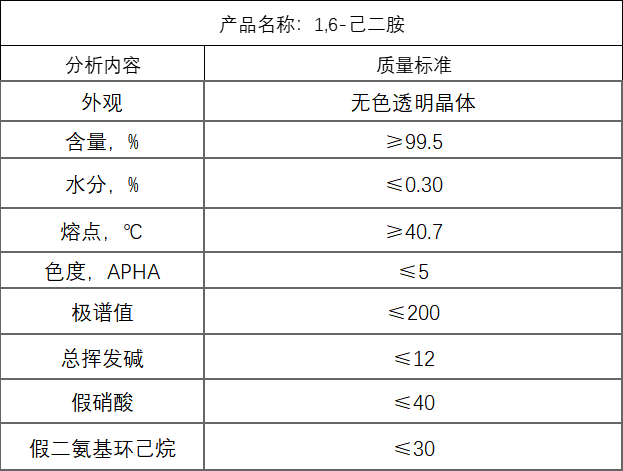 1,6-己二胺